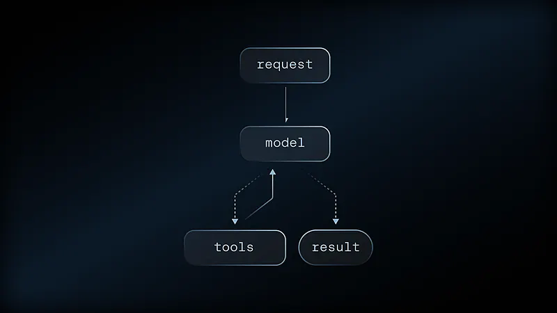 Quickstart: LangChain Essentials - Python