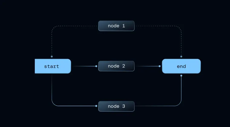 Foundation: Introduction to LangGraph - Python