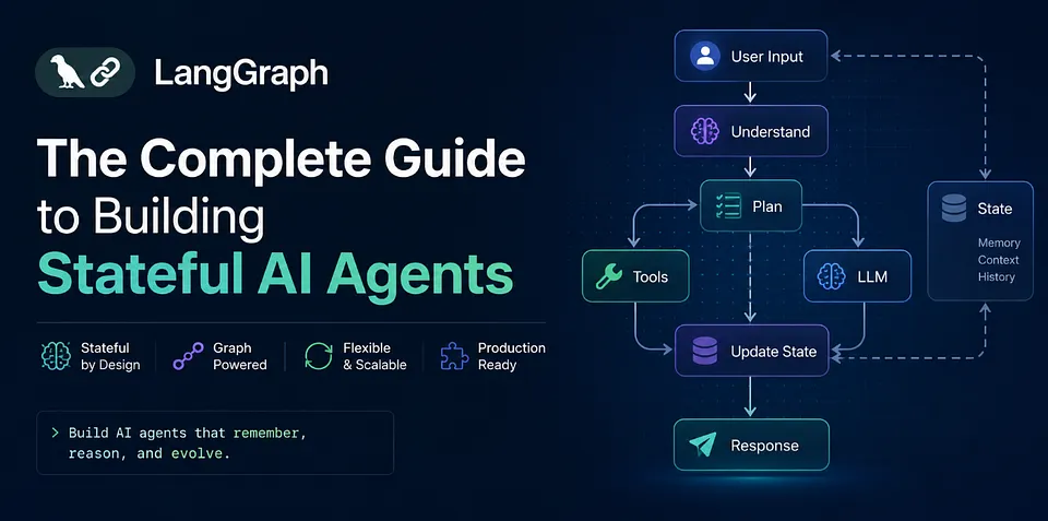 LangGraph: راهنمای جامع ساخت ایجنت‌های هوش مصنوعی دارای وضعیت (Stateful AI Agents)